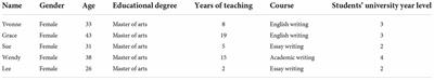 Exploring teachers’ attitudes and self-efficacy beliefs for implementing student self-assessment of English as a foreign language writing